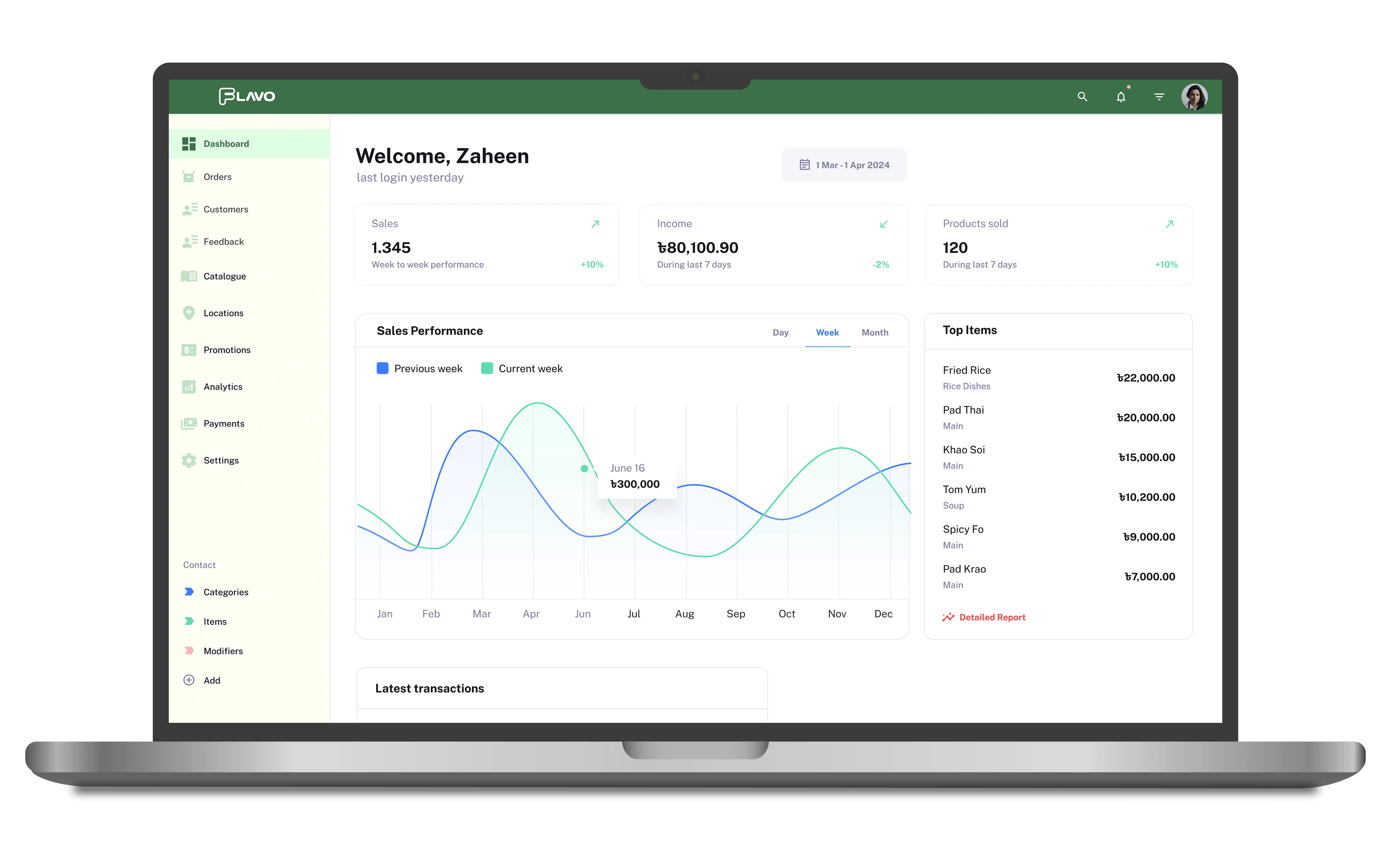 Back-office dashboard on desktop/laptop