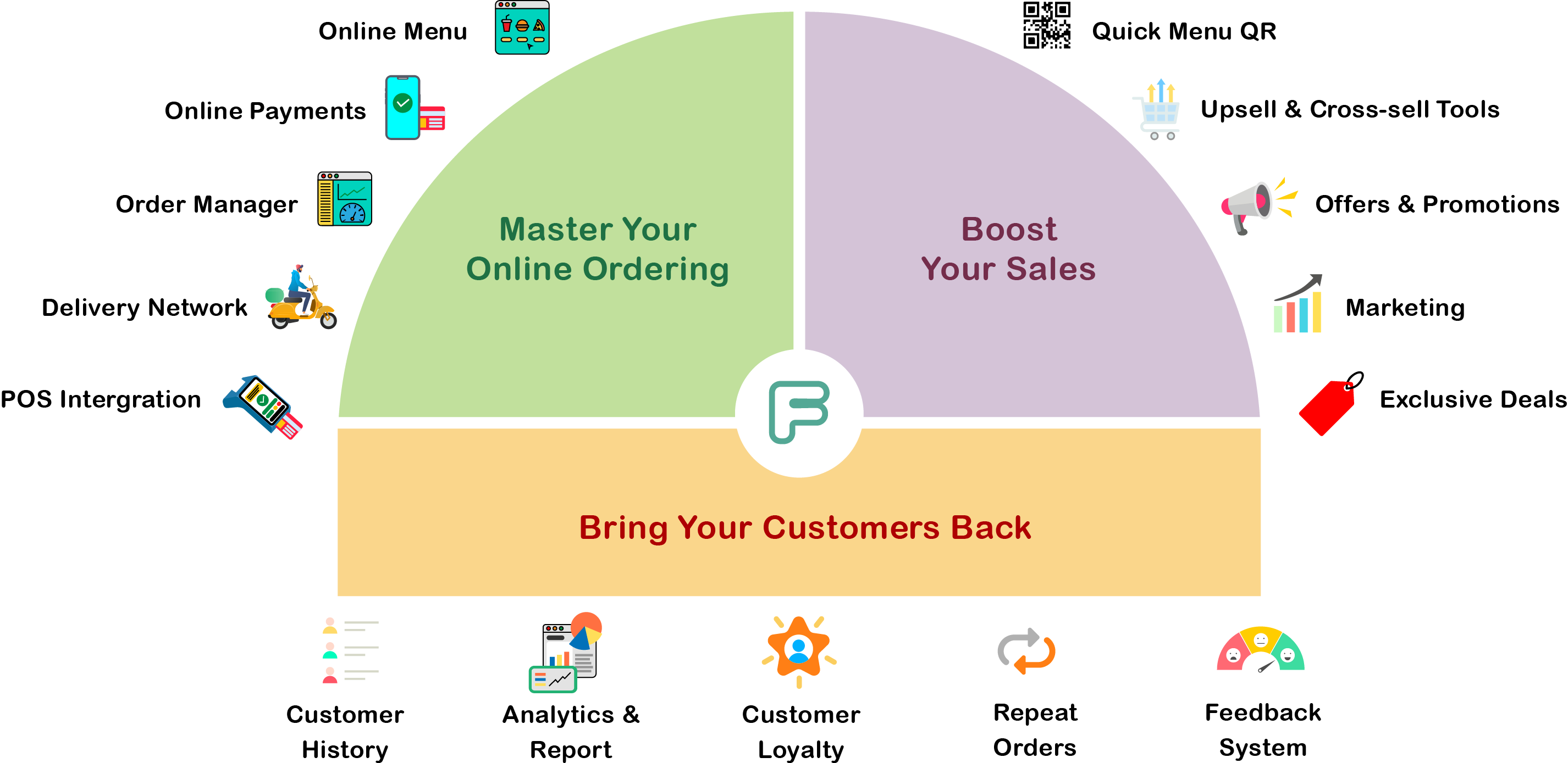 Flavo Ecosystem Diagram