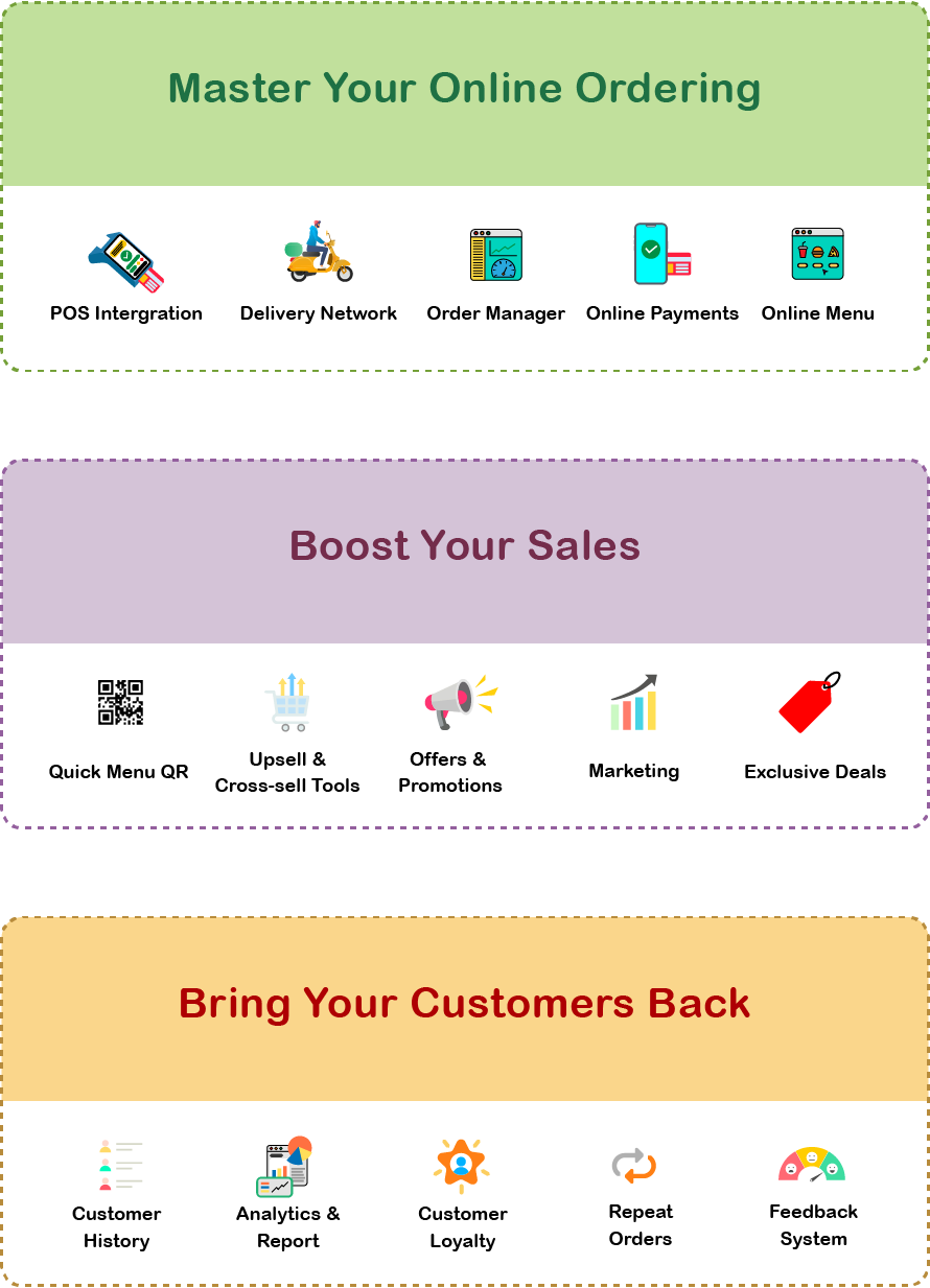 Flavo Ecosystem - Master your online ordering through online menus, online payments, order manager, delivery network, POS integration; Boost your sales through quick menu QR, upsell and cross-sell tools, offers and promotions, marketing, exclusive deals; Bring your customers back through customer history, analytics and report, customer loyalty, repeat orders, feedback systems.
